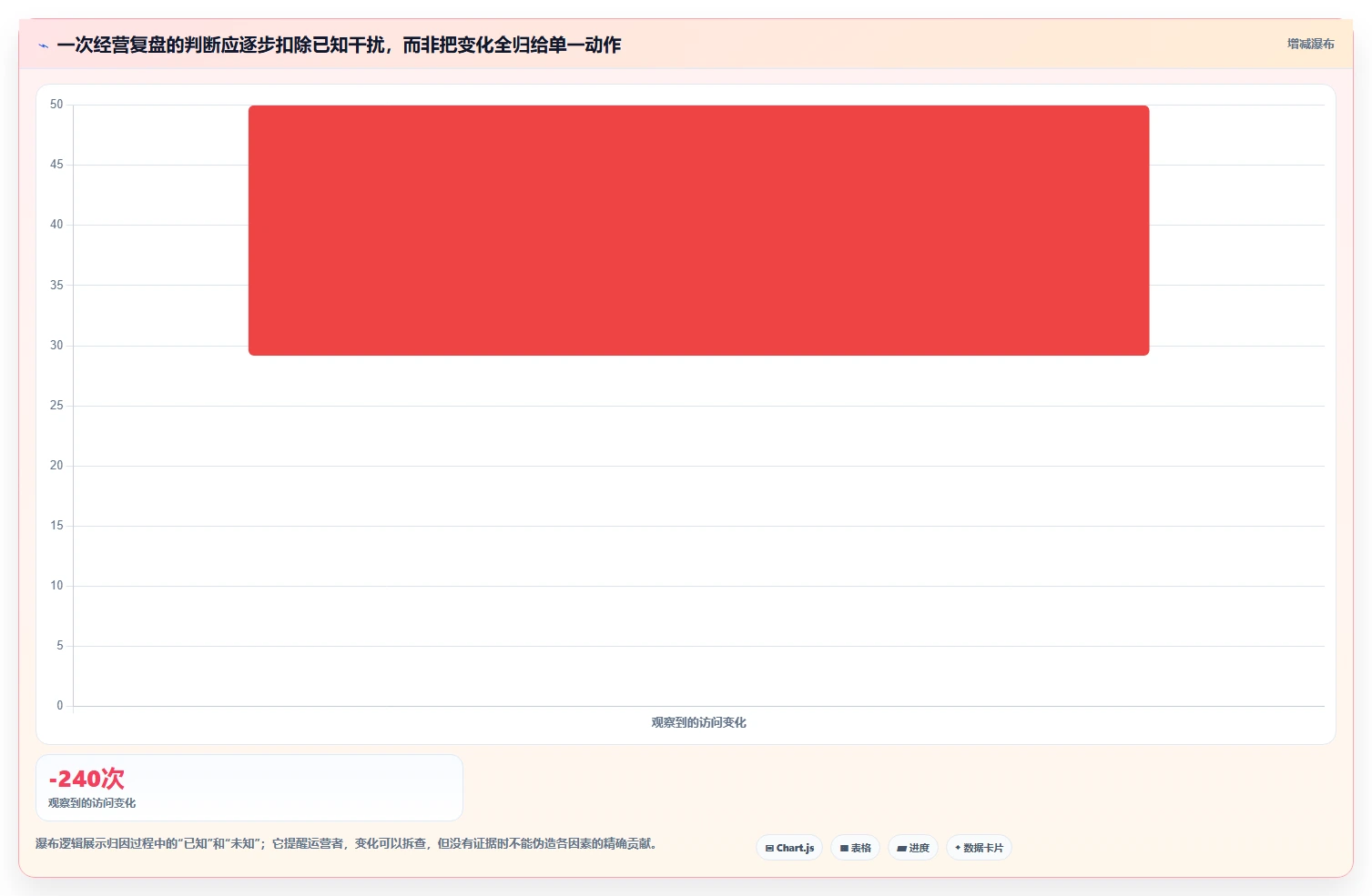 拼多多数据分析工具免费数据方法：用店铺诊断支撑实操教程判断