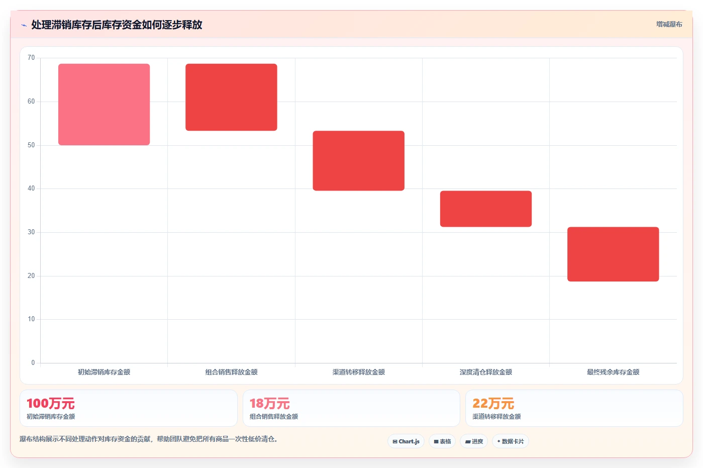 想做好电商库存，先掌握入门指南中的周转天数