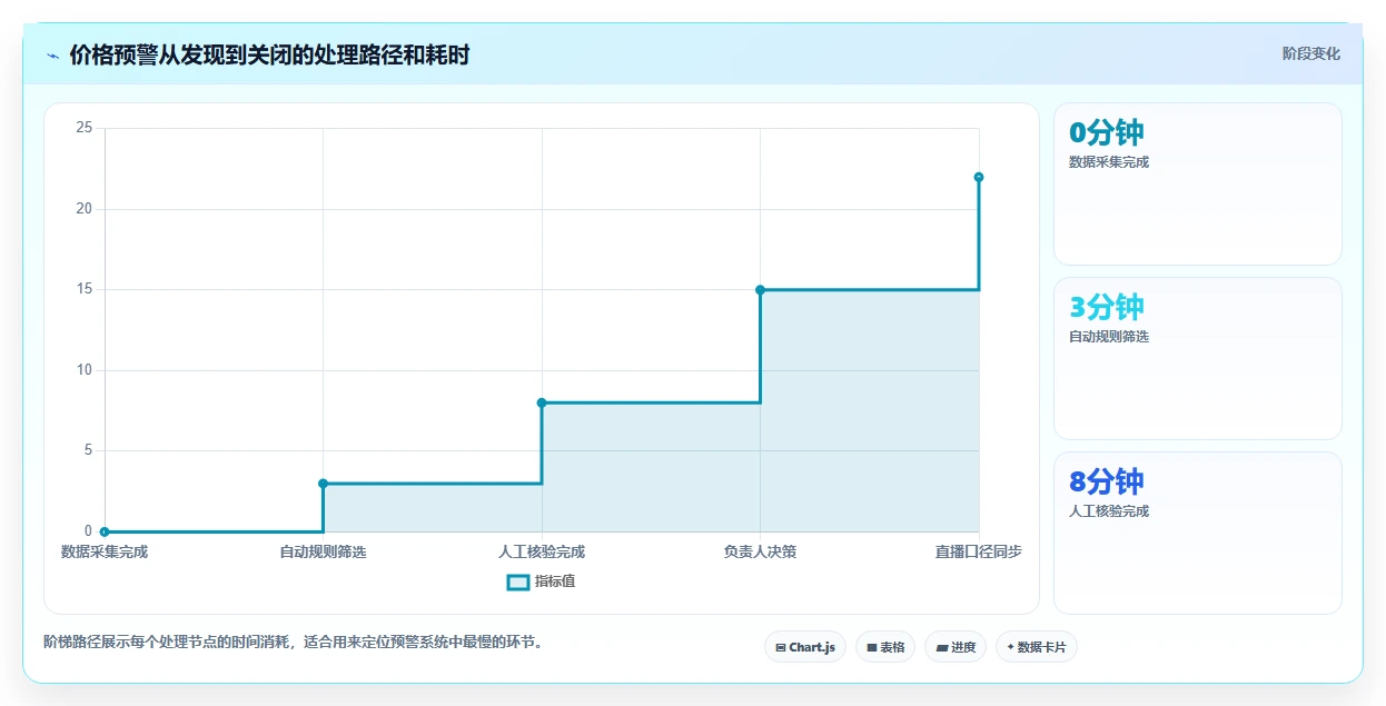 电商辅助软件：直播团队年度版教程：价格监控从准备到复盘