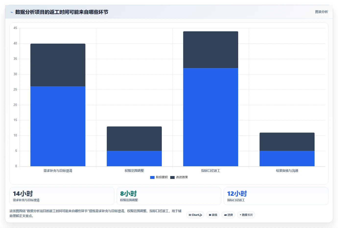 电商crm系统数据方法：用权限合规支撑效率提升判断