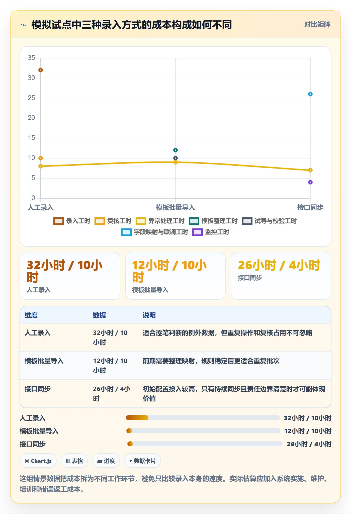 erp数据录入怎么选？质量检查相关的新手避坑判断标准