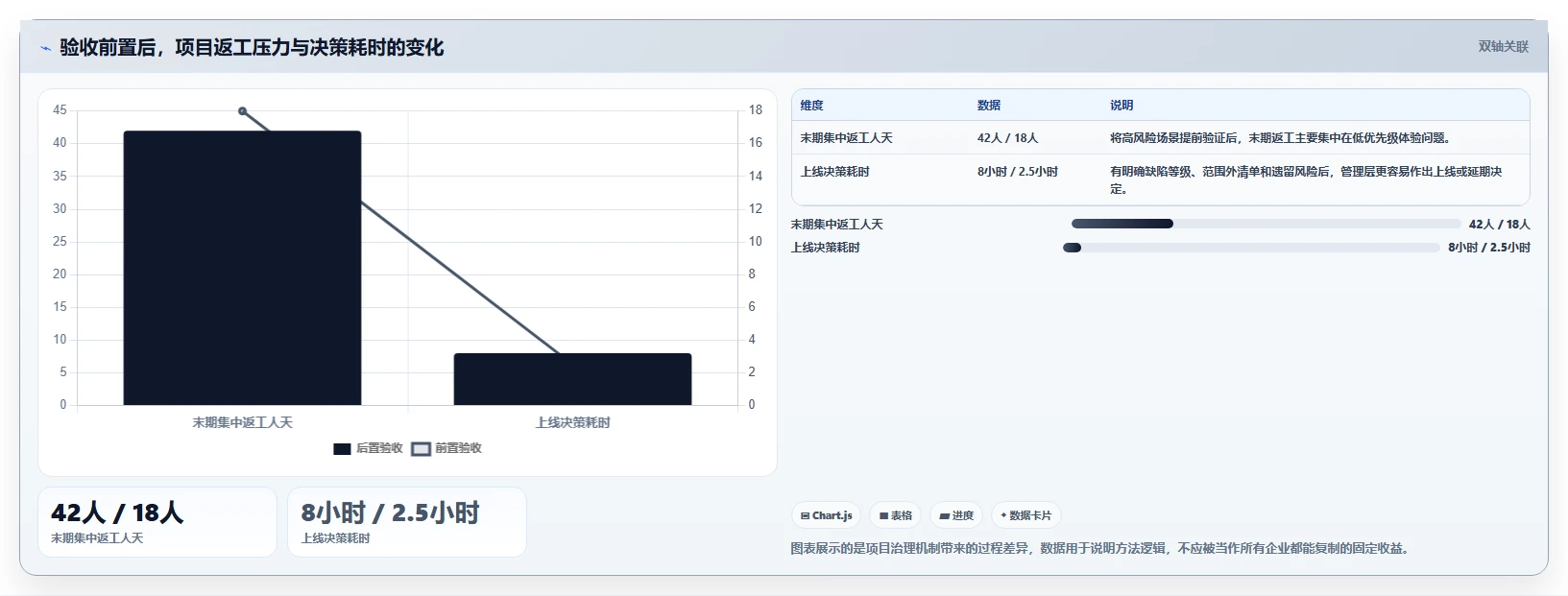 电商系统开发：企业管理层效率攻略：用测试验收加快明确项目边界