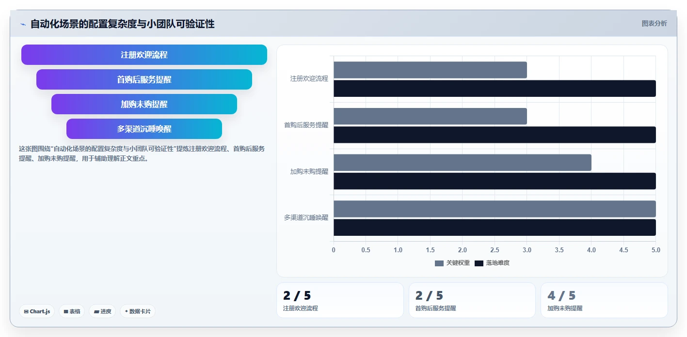 电商crm系统操作手册：自动营销对应的中小商家步骤