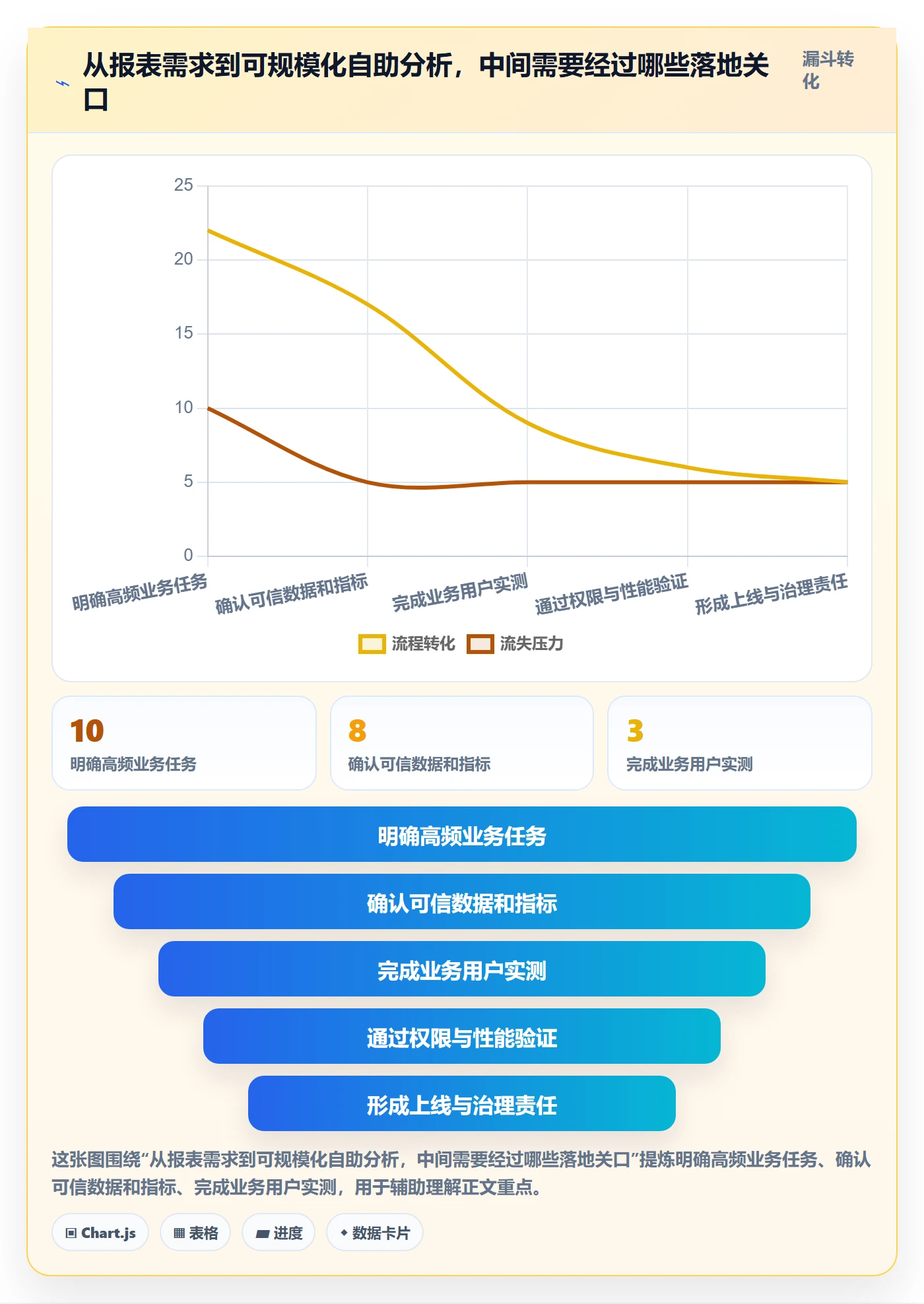 bi 平台怎么选？自助分析相关的选型方法判断标准