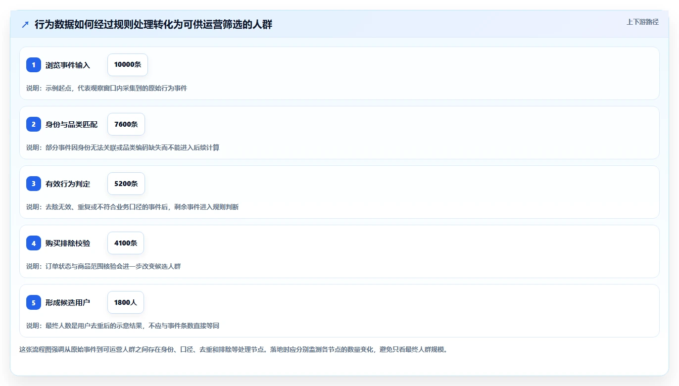 想做好电商crm系统，先掌握系统搭建中的客户标签