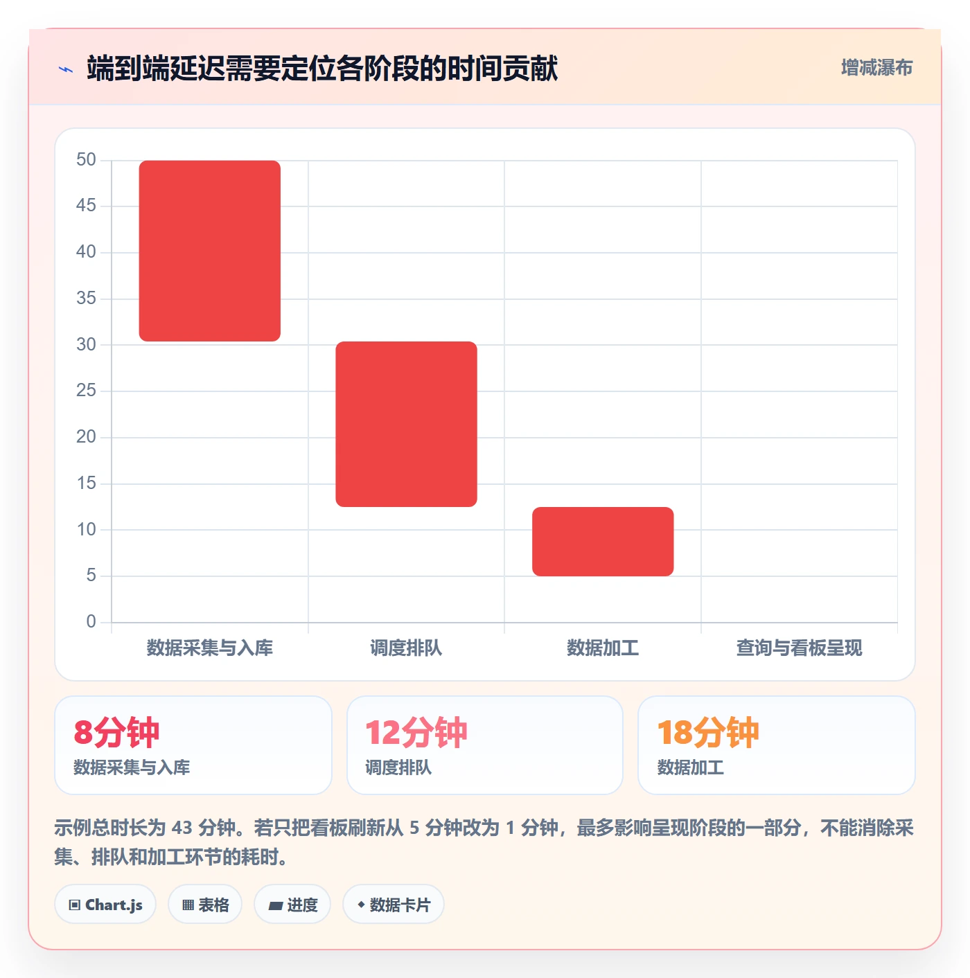bi 平台怎么优化？先从实时监控的常见误区入手
