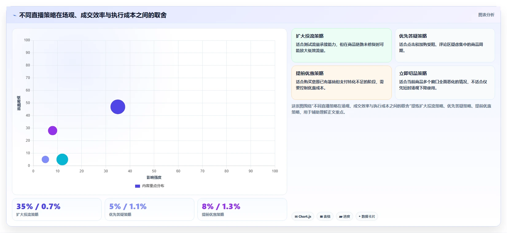 直播数据复盘：场控怎么用：从场观趋势到稳定成交转化