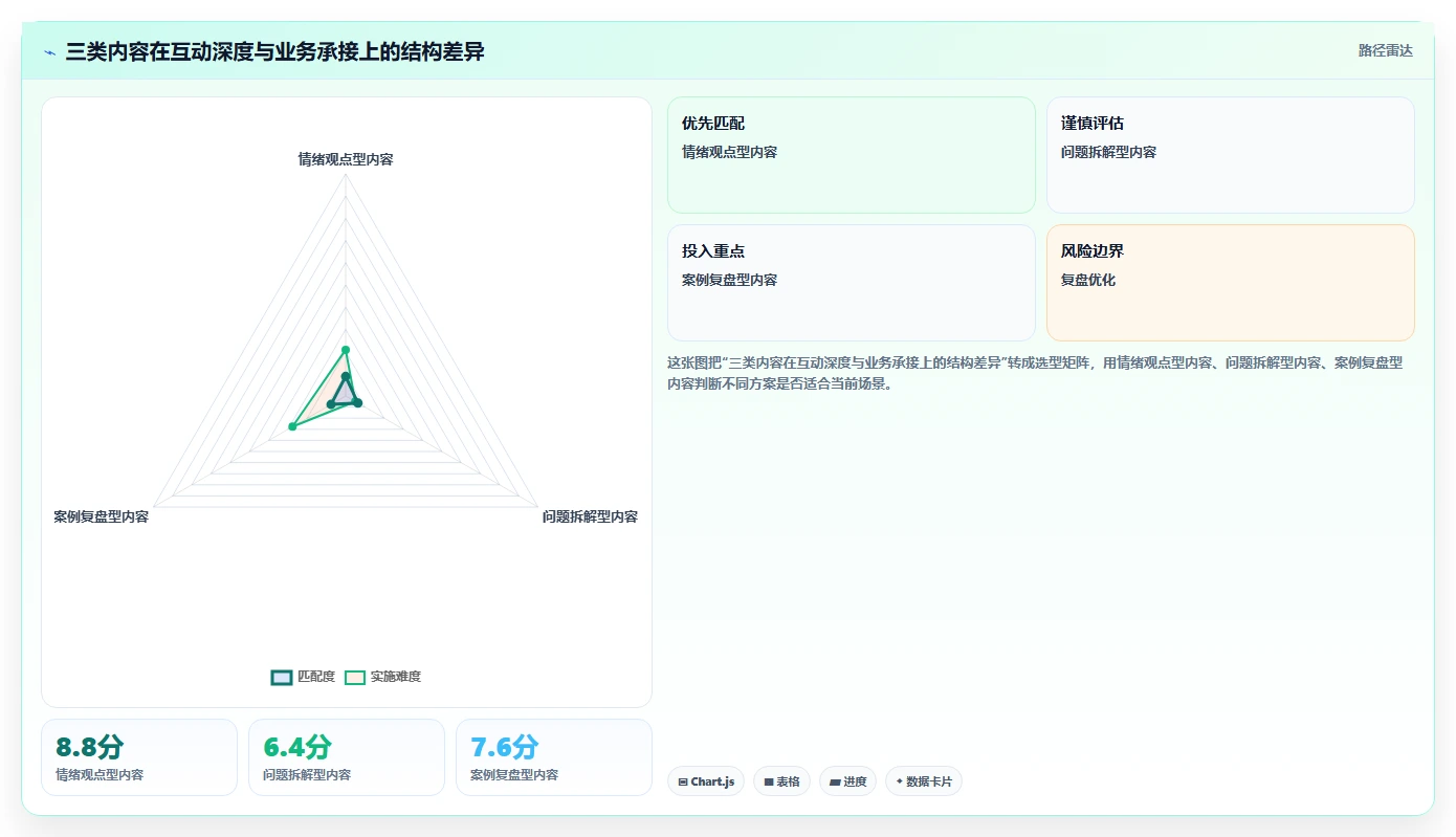 小红书数据分析：创业团队诊断清单：从互动质量排查复盘口径混乱