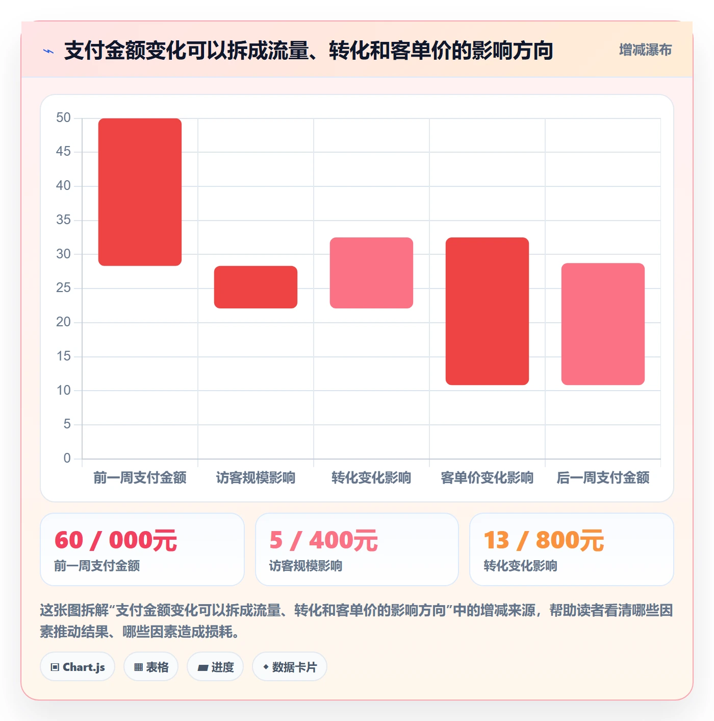 店铺运营管理基础课：日报周报相关的实操教程一次讲透