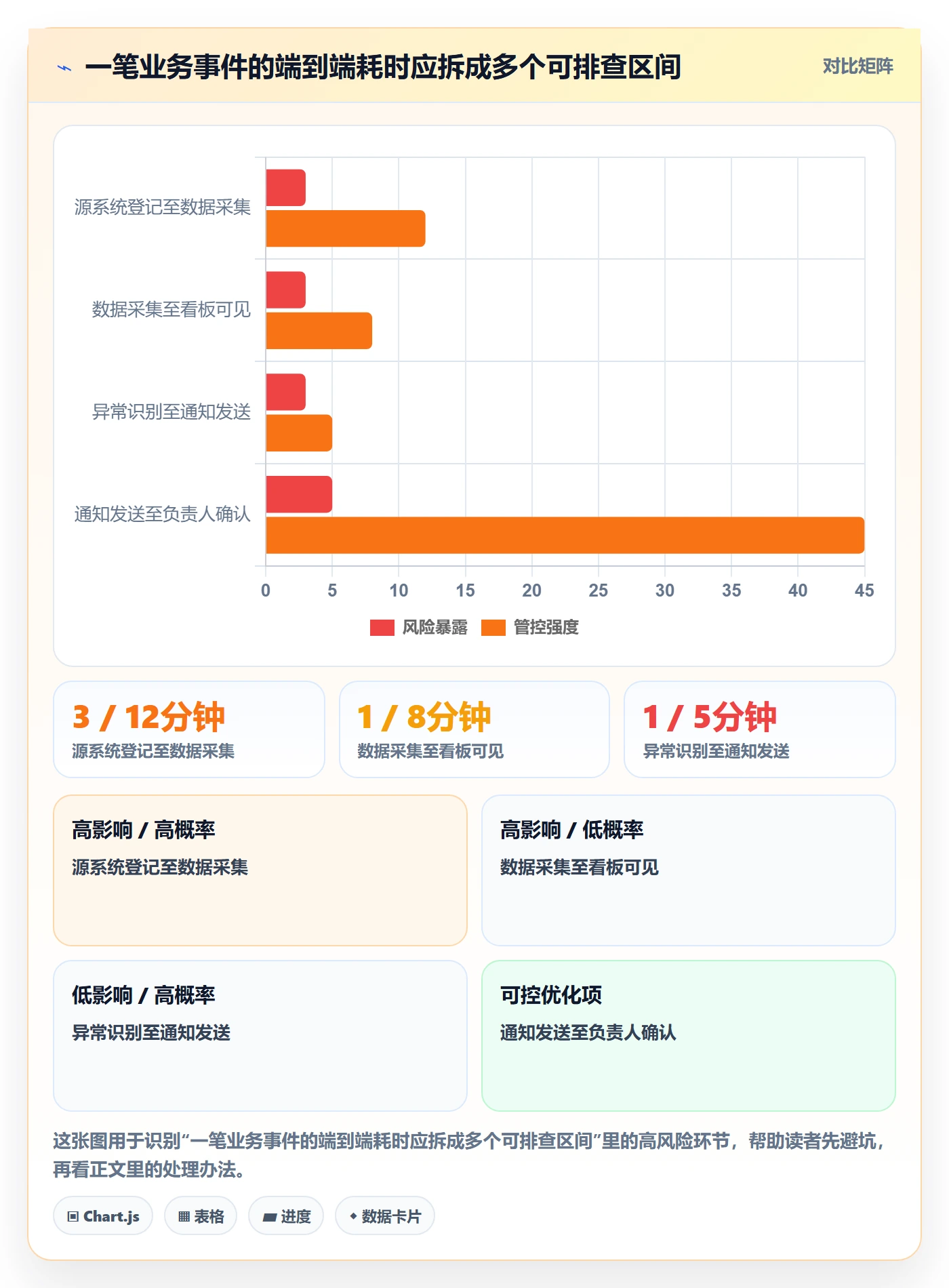 bi 平台避坑指南：实时监控环节的中小商家要注意什么