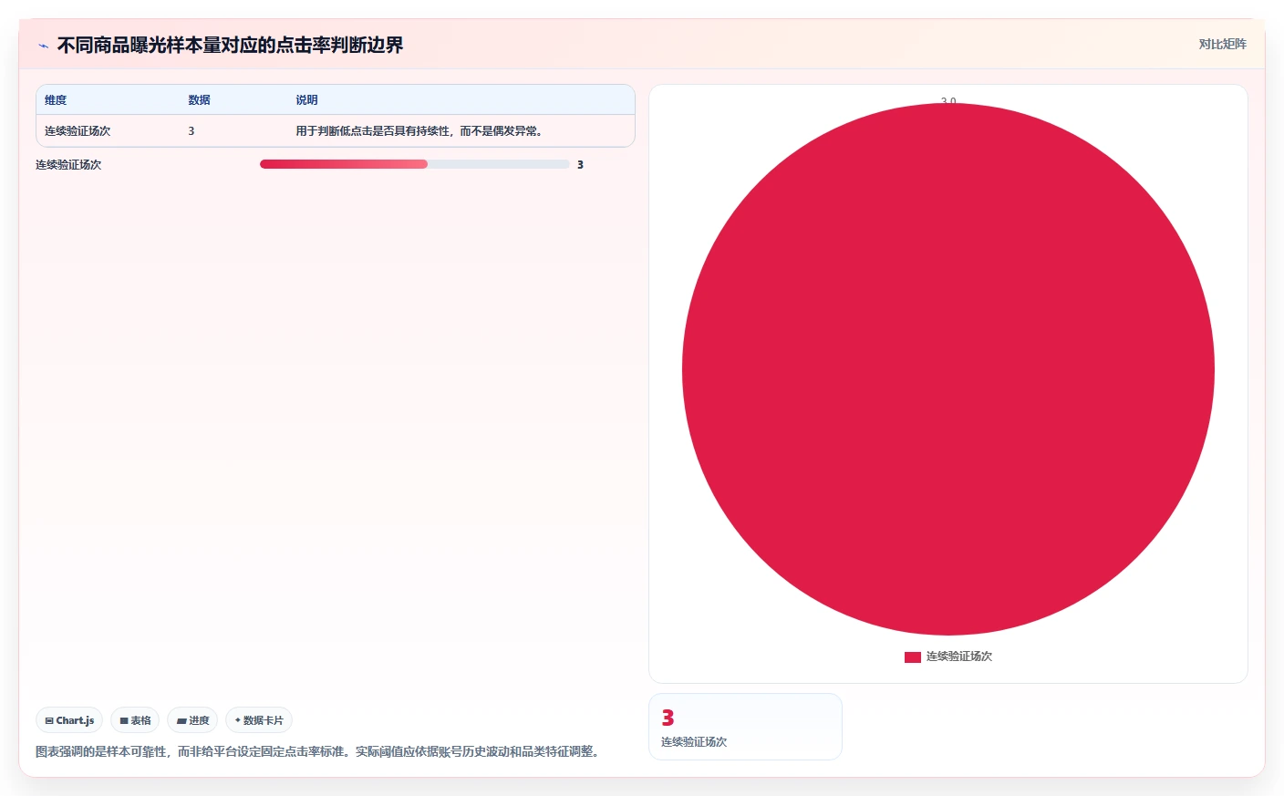 直播数据复盘：投流人员操作手册：货盘调整中的点击率怎么落地