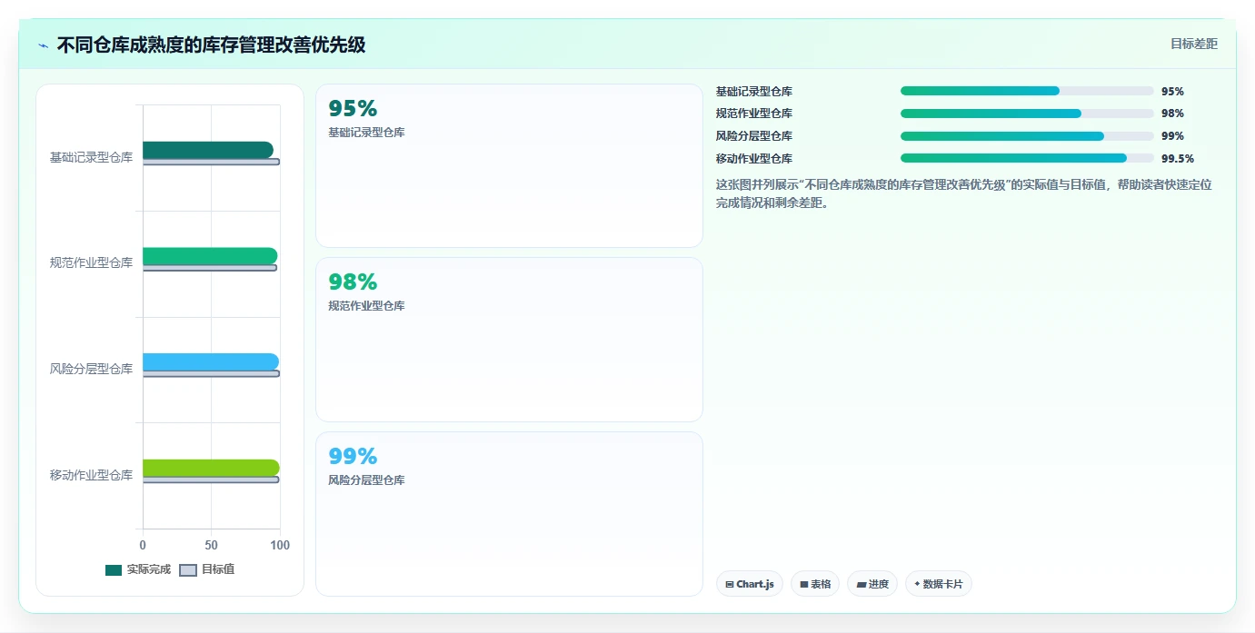 库存出入库：仓库新手避坑指南：做领用出库时别忽略盘点耗时