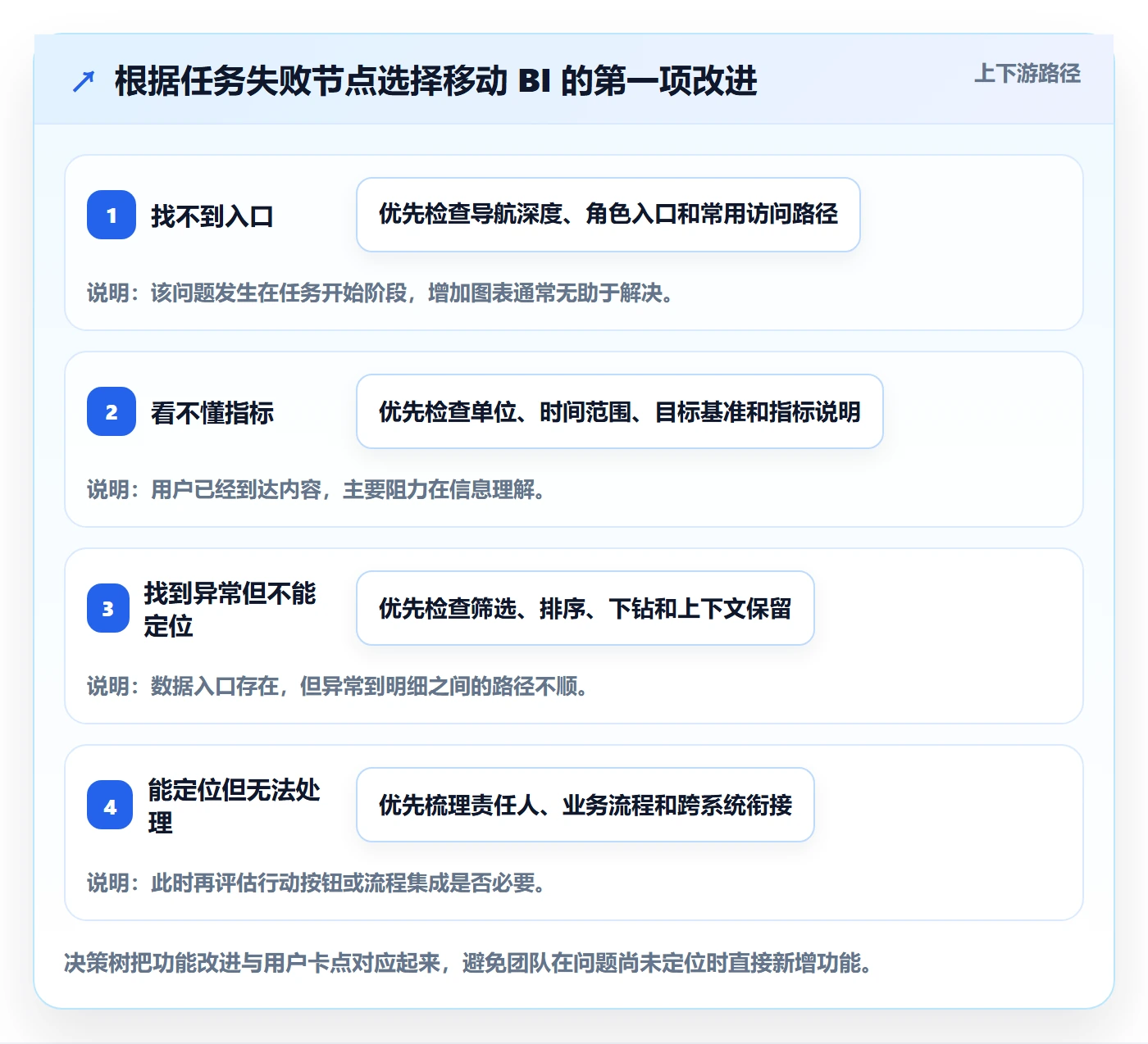 bi 平台进阶课：围绕移动查看完善核心功能