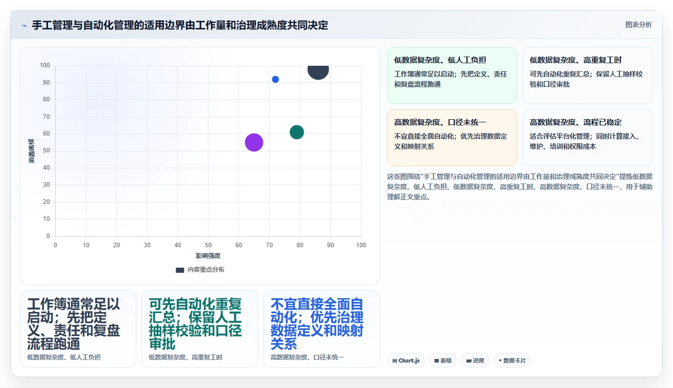 电商数据运营管理模板：围绕指标拆解开展指标体系