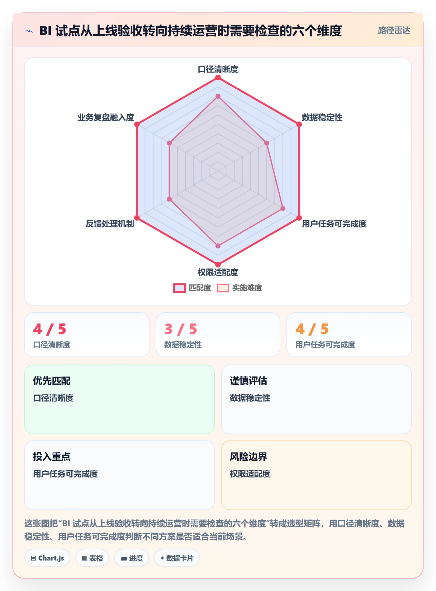 bi 平台怎么落地？从仪表盘讲清入门指南