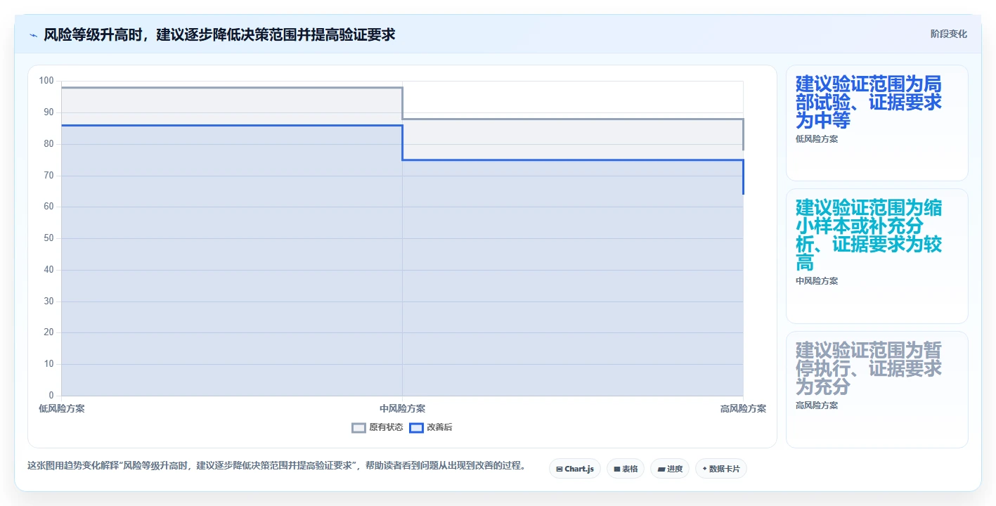电商数据运营决策指南：用风险排查判断用户洞察方案