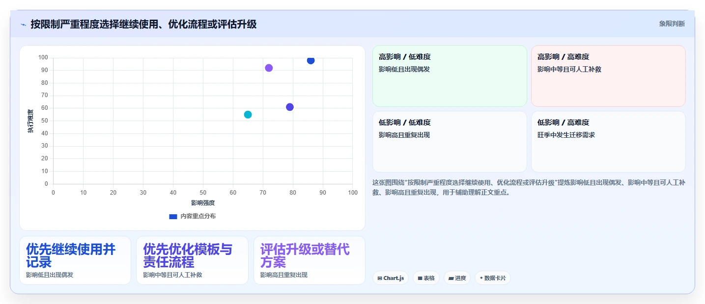 拼多多数据分析工具免费怎么优化？先从使用限制的旺季准备入手