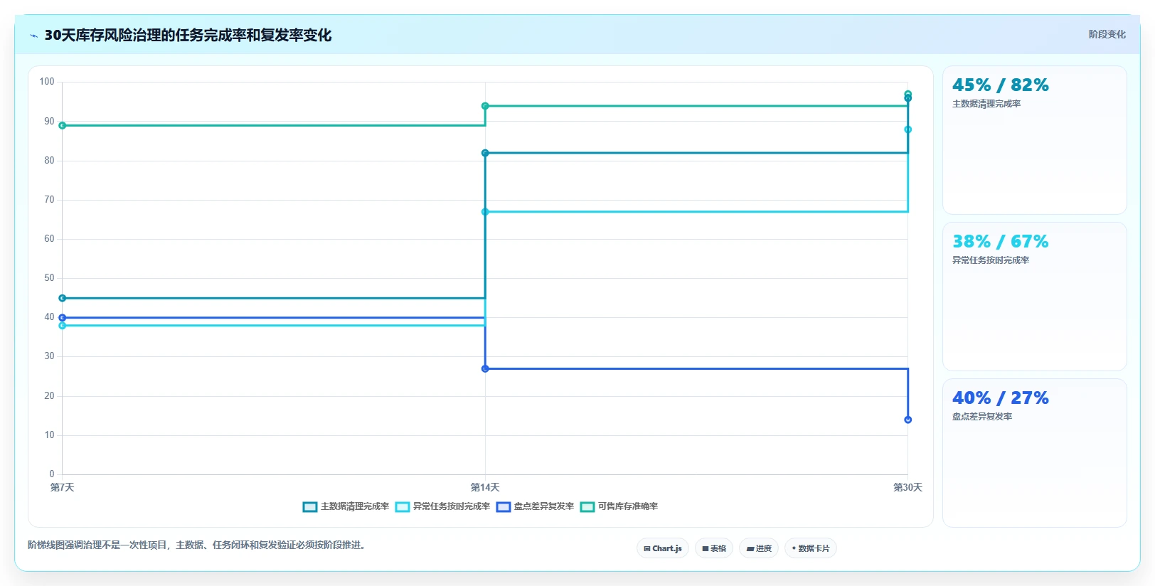 电商库存怎么用？盘点管理场景下的风险排查拆解