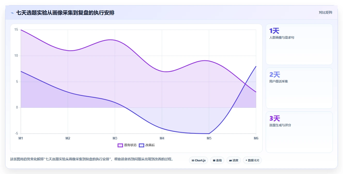 小红书数据分析：小红书新手一页讲清：人群画像与找到有效选题的关系