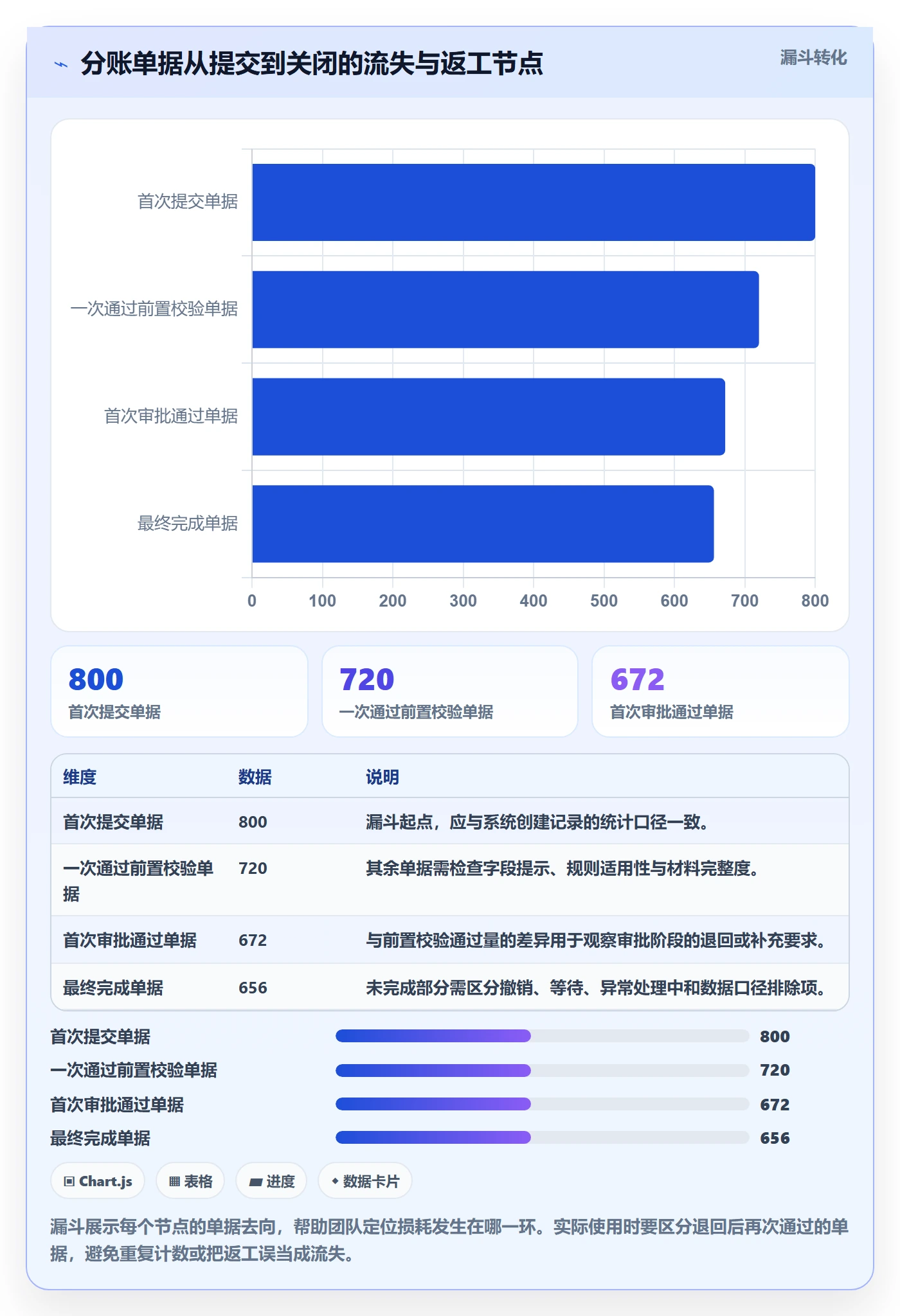 分账系统使用技巧：权限风控对应的效率提升方法