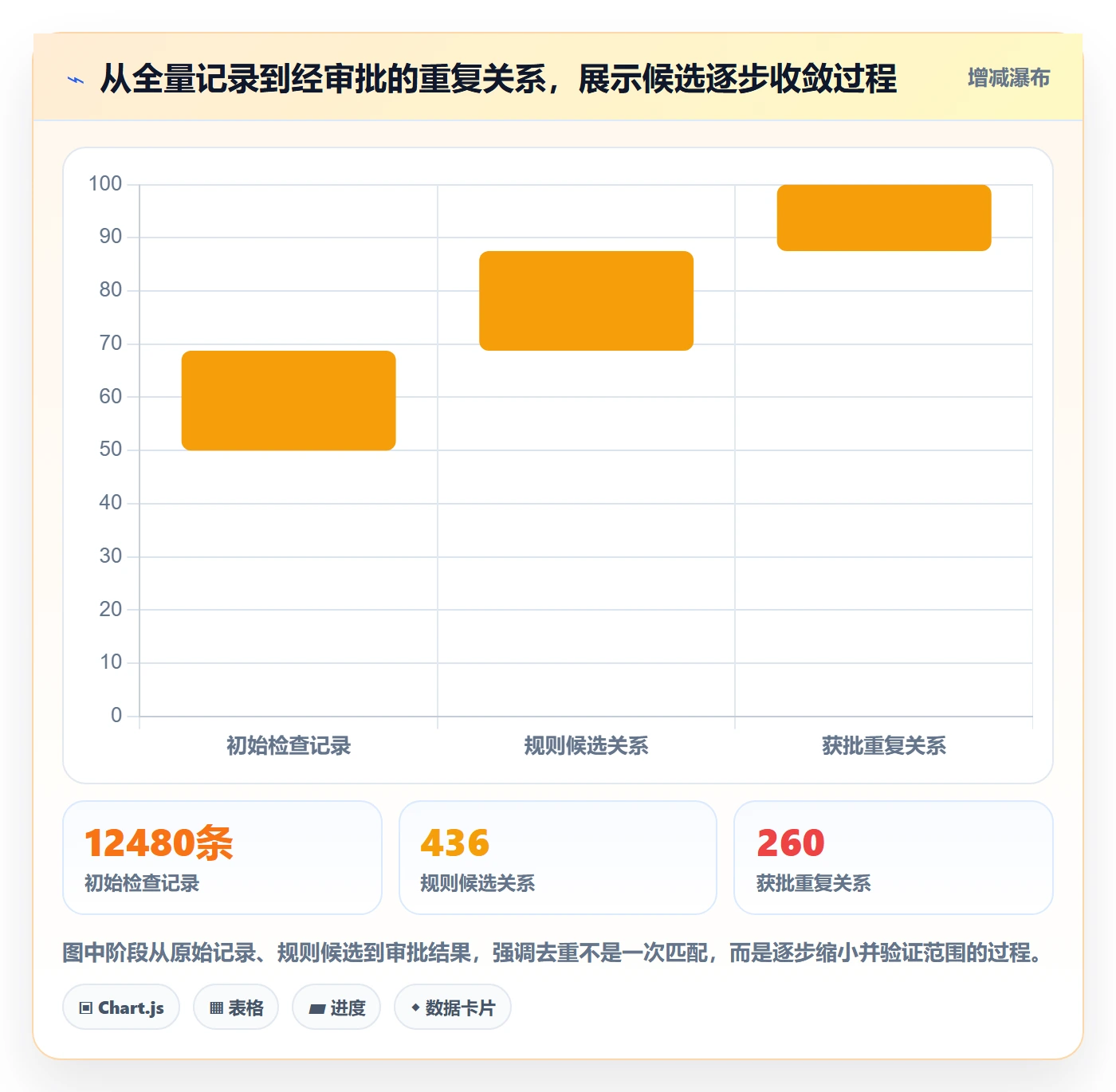 erp数据录入旺季准备：数据去重从哪里开始