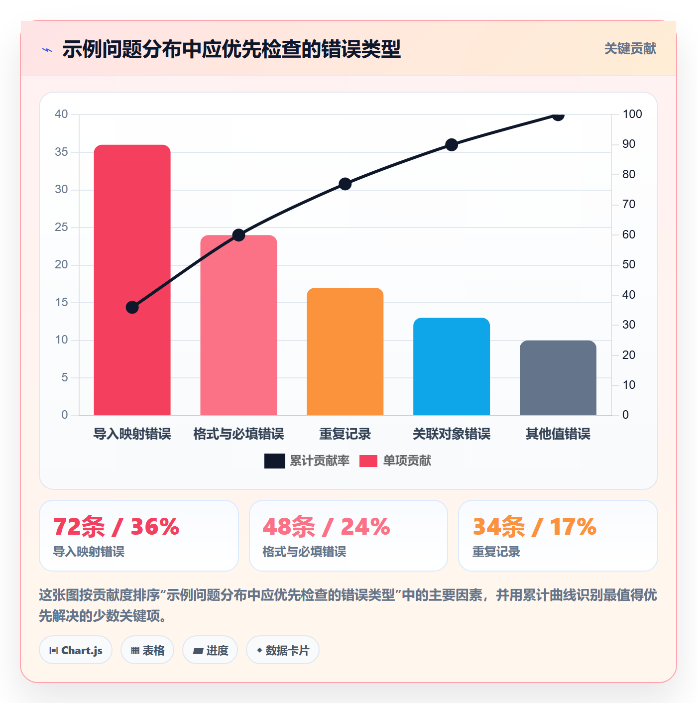 erp数据录入管理模板:围绕错误修正开展工具对比