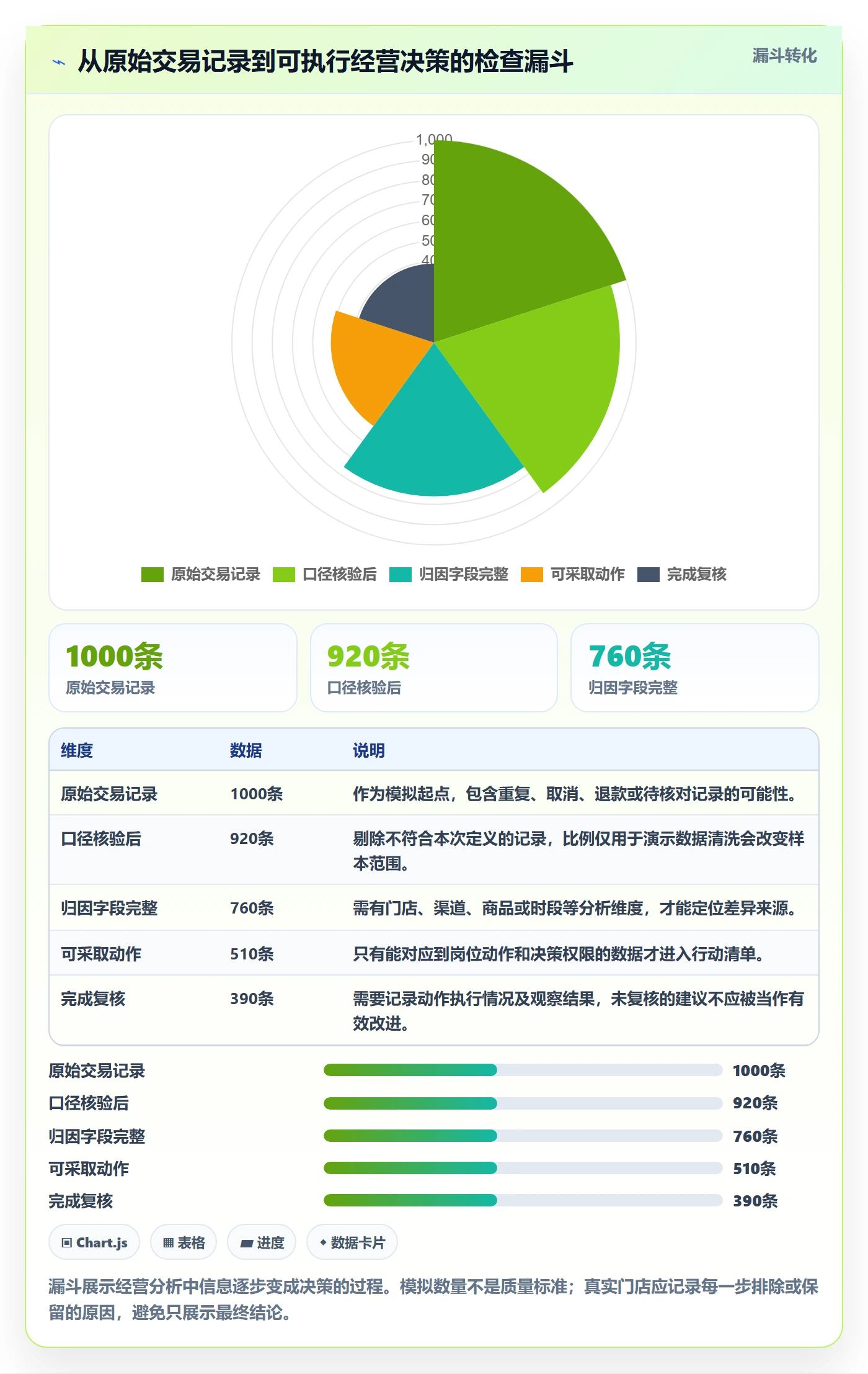 店铺运营管理建设路线：从经营目标到成本控制分几步
