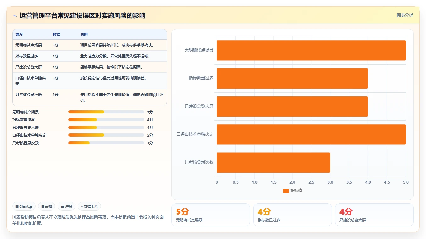 运营管理平台怎么落地？从经营分析讲清增长策略