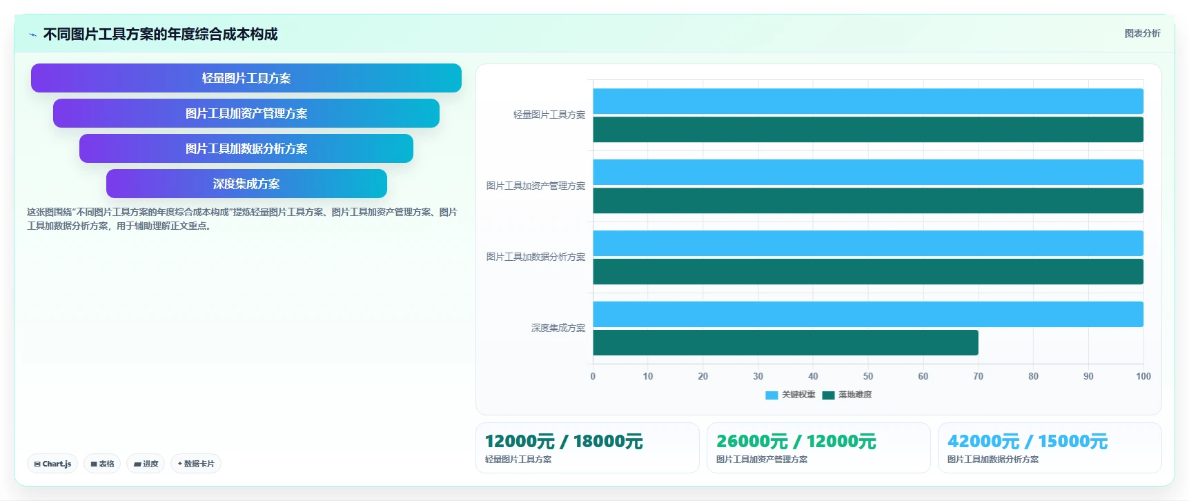 电商辅助软件：创业公司一页讲清：图片制作与建立工具体系的关系