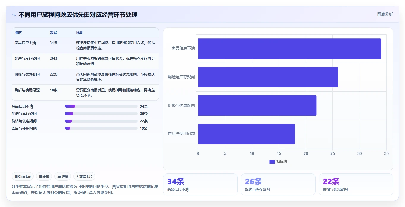 店铺运营包括哪些方面从0到1:用户运营的落地案例与操作要点