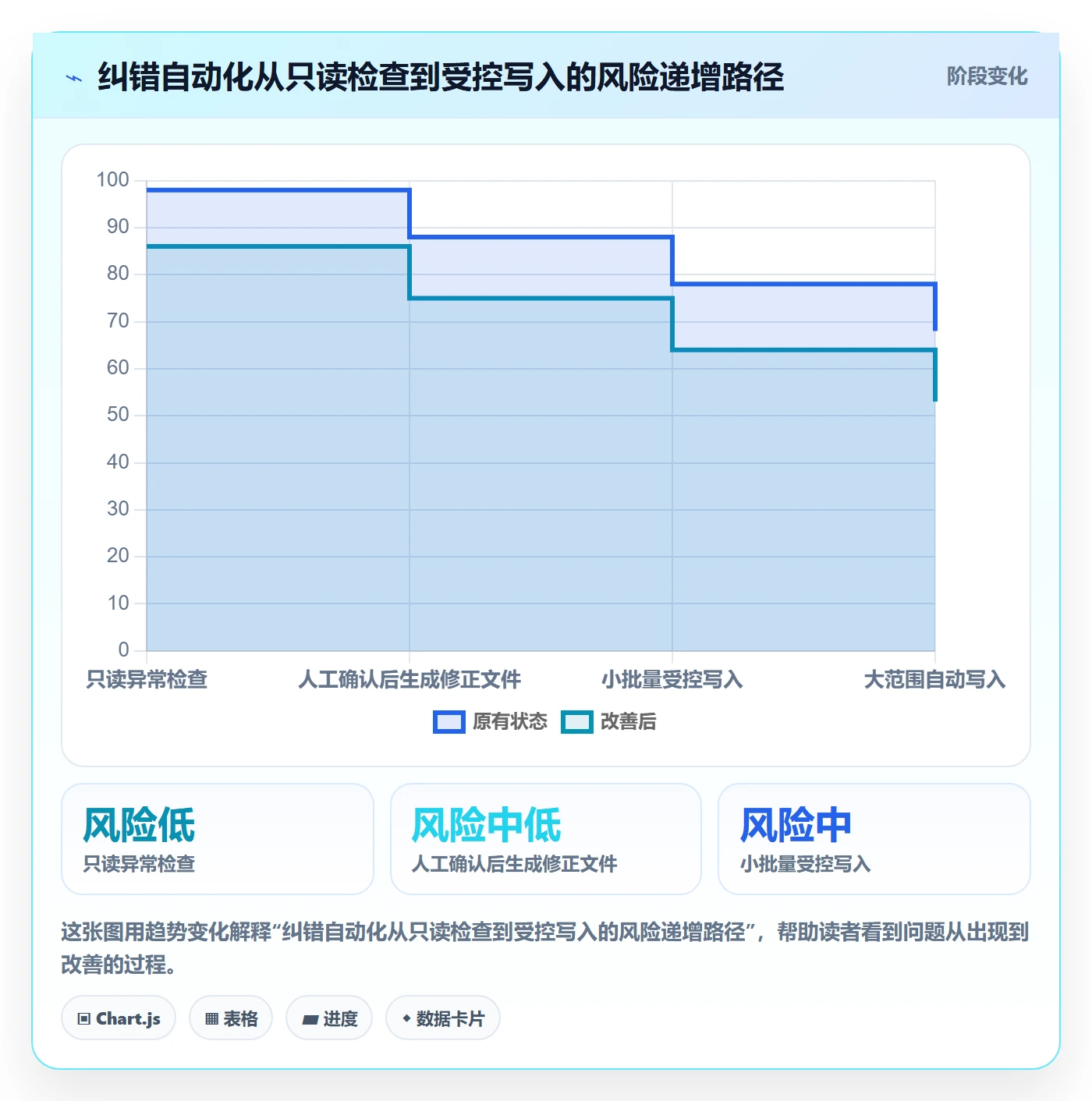 erp数据录入管理模板:围绕错误修正开展工具对比