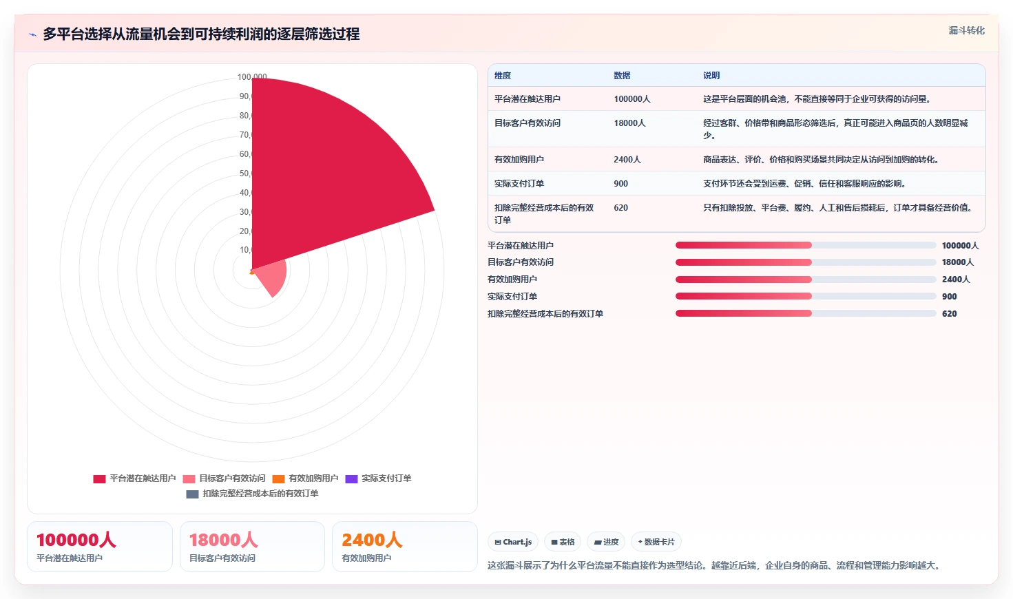 电商管理选择标准：多平台经营维度如何评估日常管理