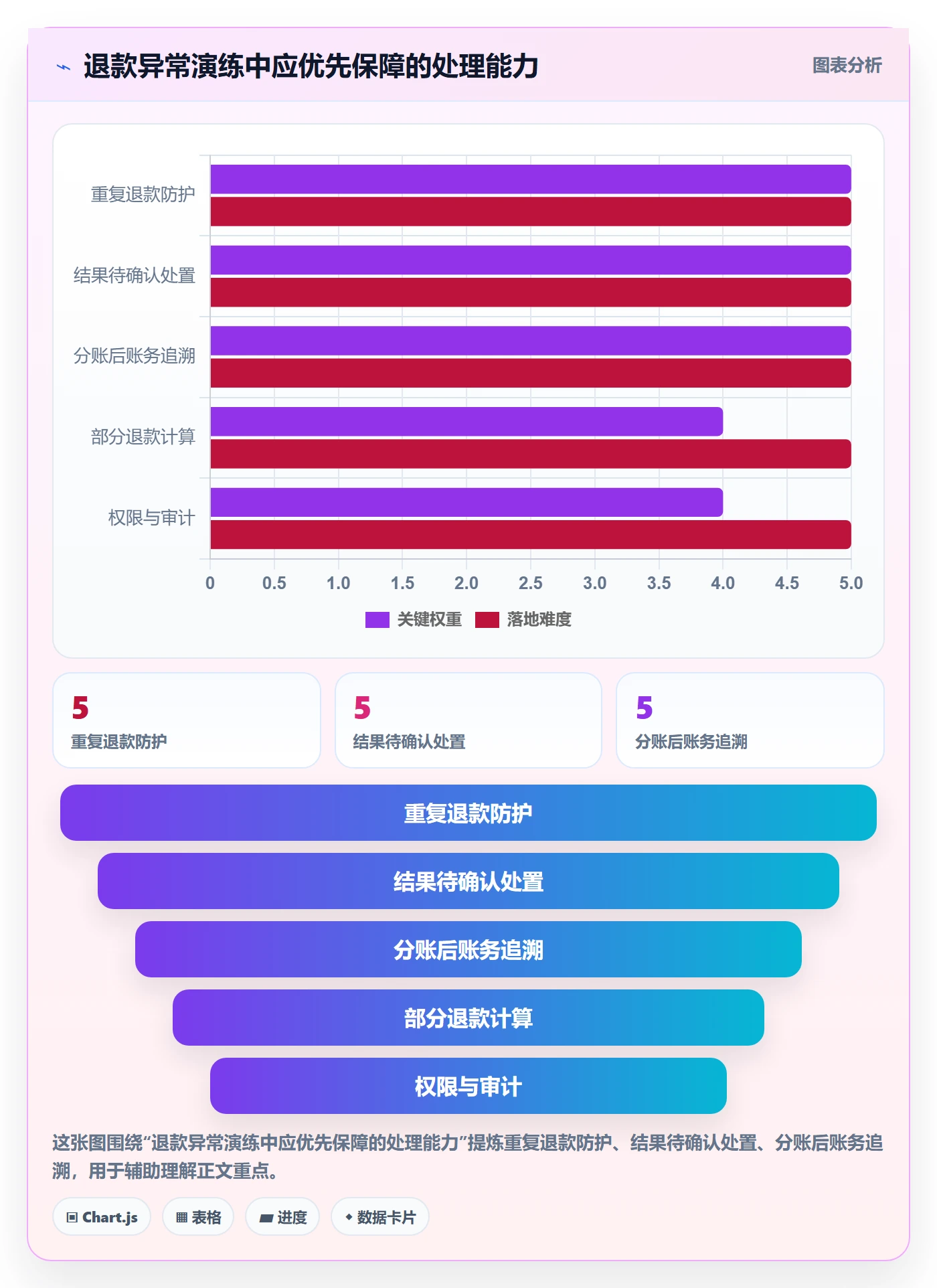 分账系统能力清单：落地案例需要覆盖哪些退款处理事项
