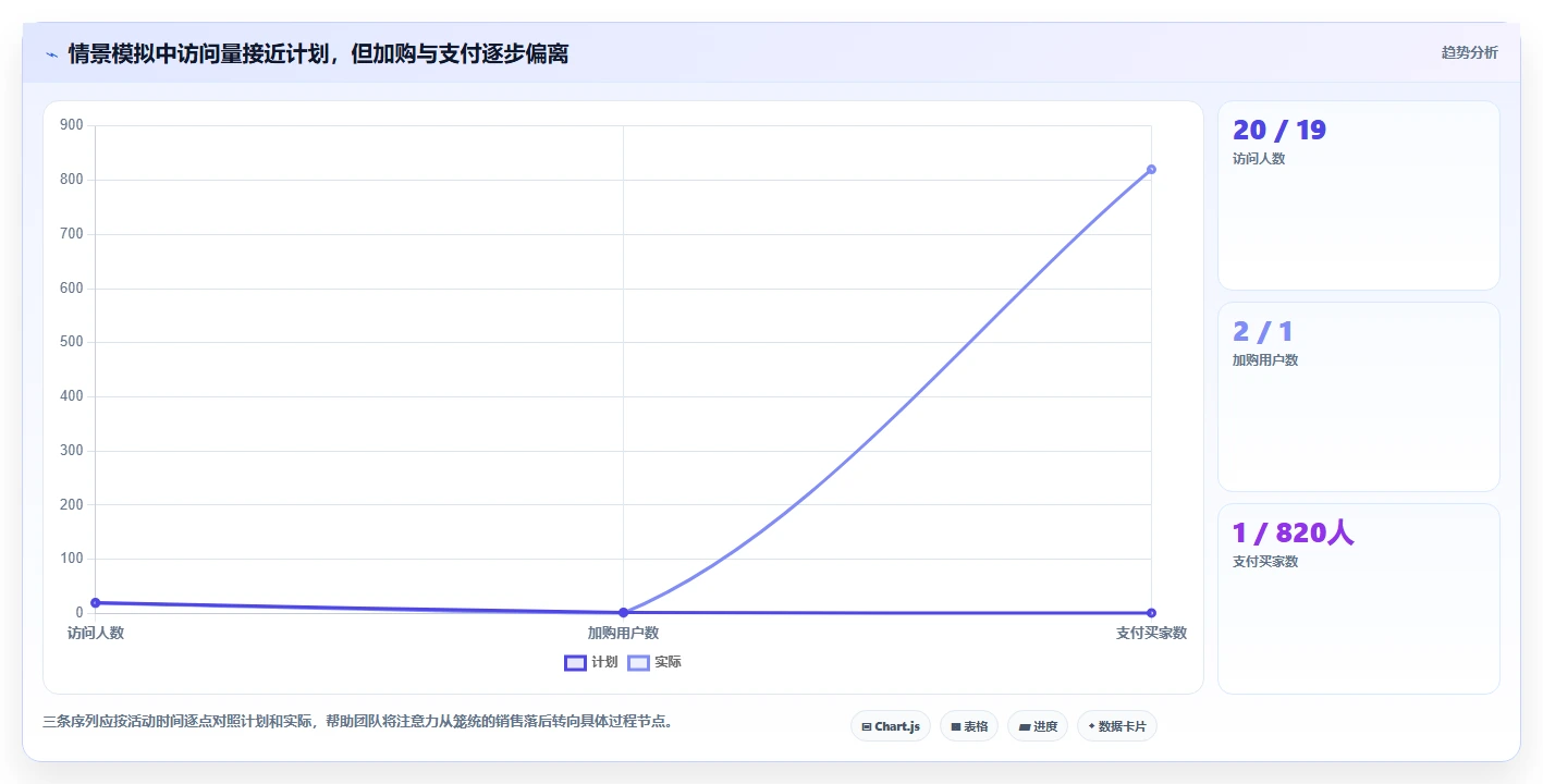 电商数据运营配置指南：指标拆解需要哪些精细化运营设置