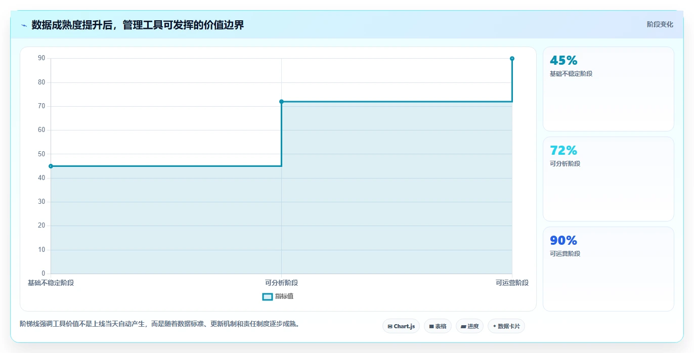 电商管理怎么选?团队绩效相关的中小商家判断标准