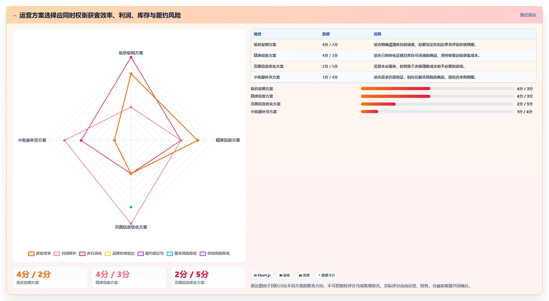 店铺运营包括哪些方面怎么用？商品运营场景下的进阶玩法拆解