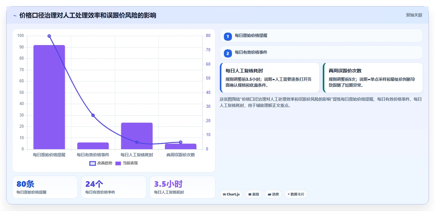 电商辅助软件：多平台卖家快速排查：价格监控为何会导致学习门槛高