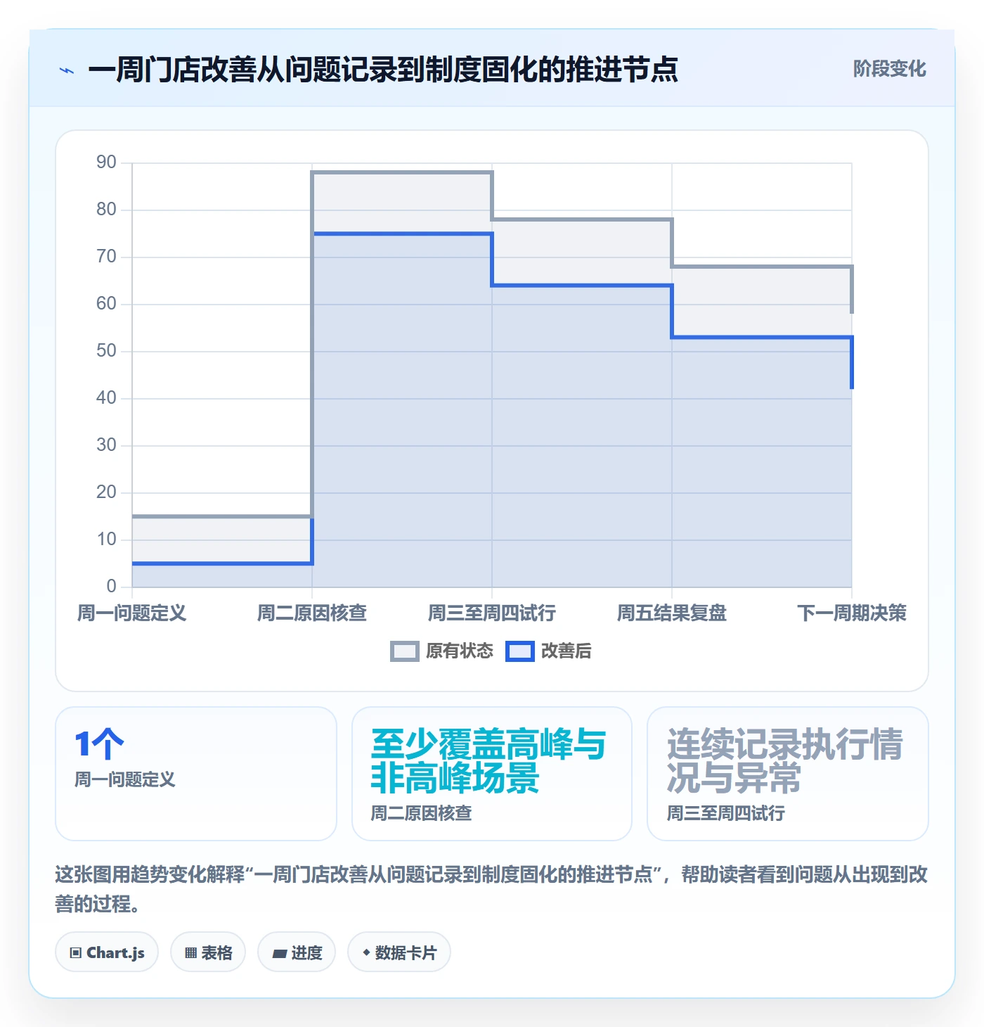店铺运营管理怎么管？以客户体验为核心的效率提升方案