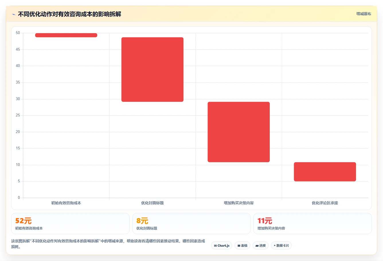 小红书数据分析：品牌商家避坑版复盘：围绕笔记表现提炼下一步动作