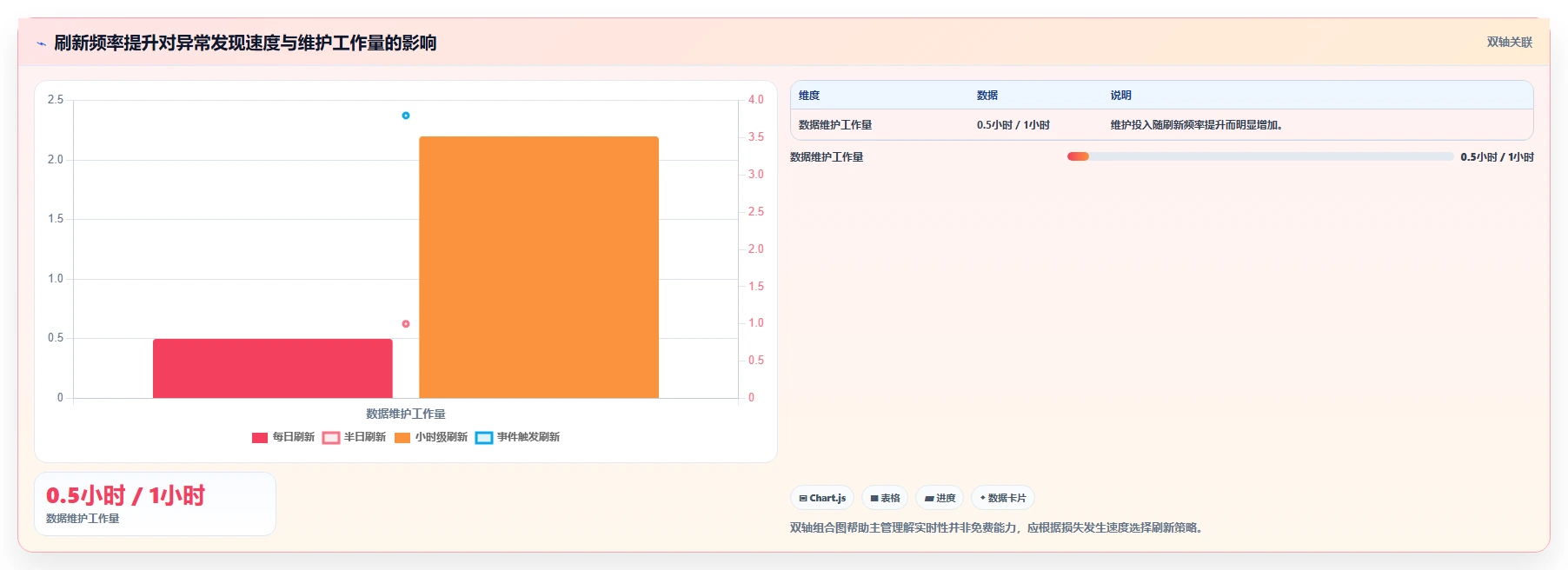 电商辅助软件：店铺主管落地路线图：从效率升级走向节省操作时间