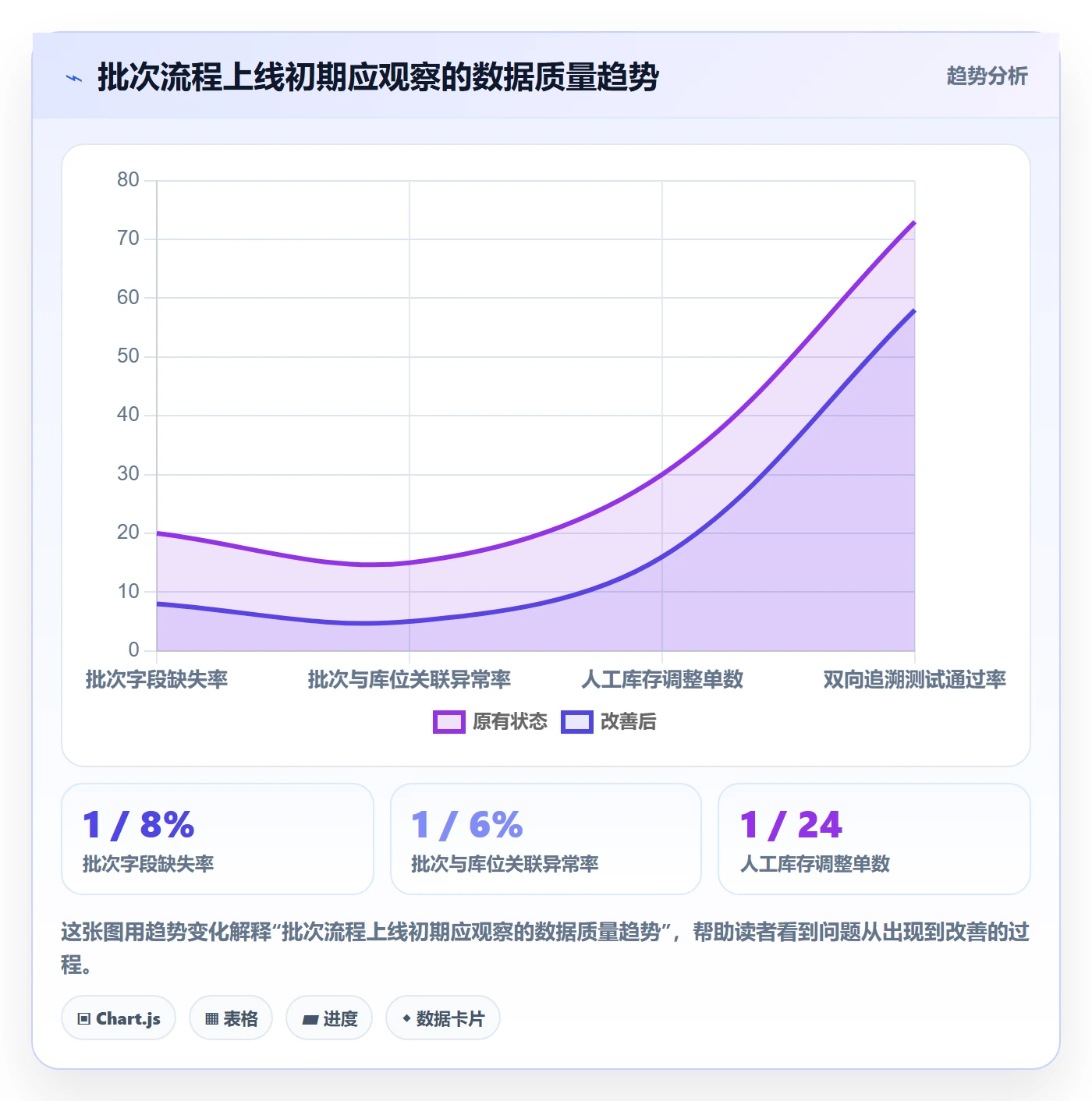 库存管理系统避坑指南：批次管理环节的精细化运营要注意什么