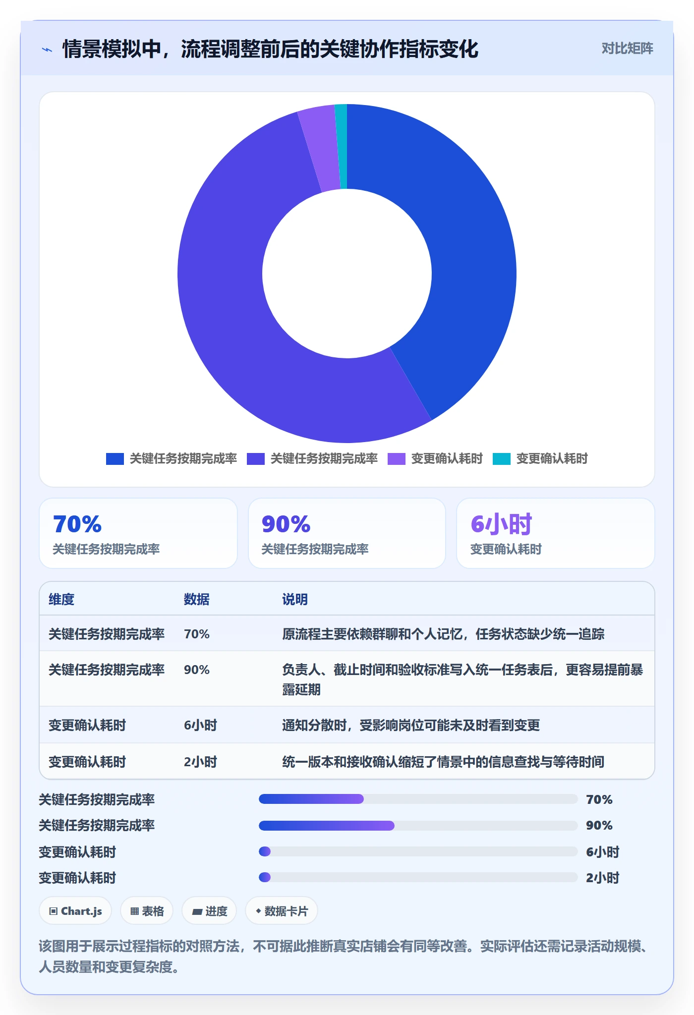 店铺运营管理怎么落地？从活动管理讲清团队协同