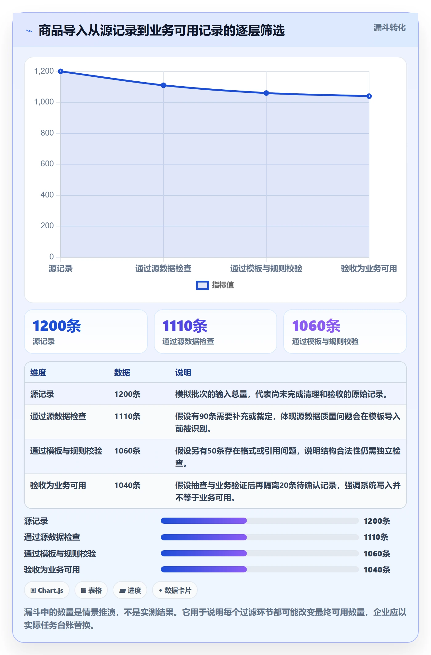 erp数据录入进阶课：围绕批量导入完善精细化运营