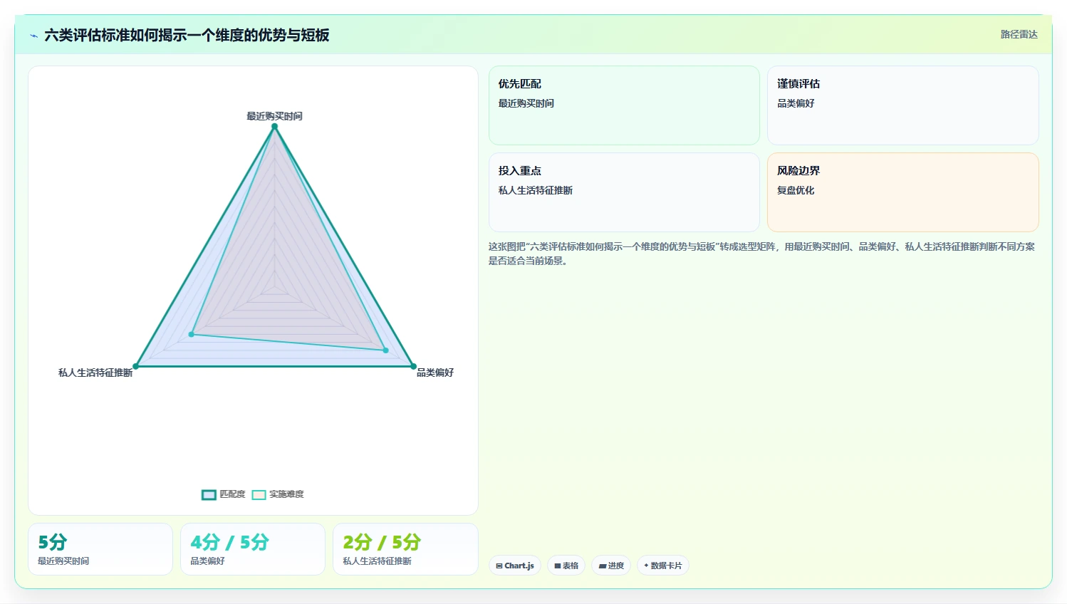 运营数据选择标准：用户分层维度如何评估中小商家