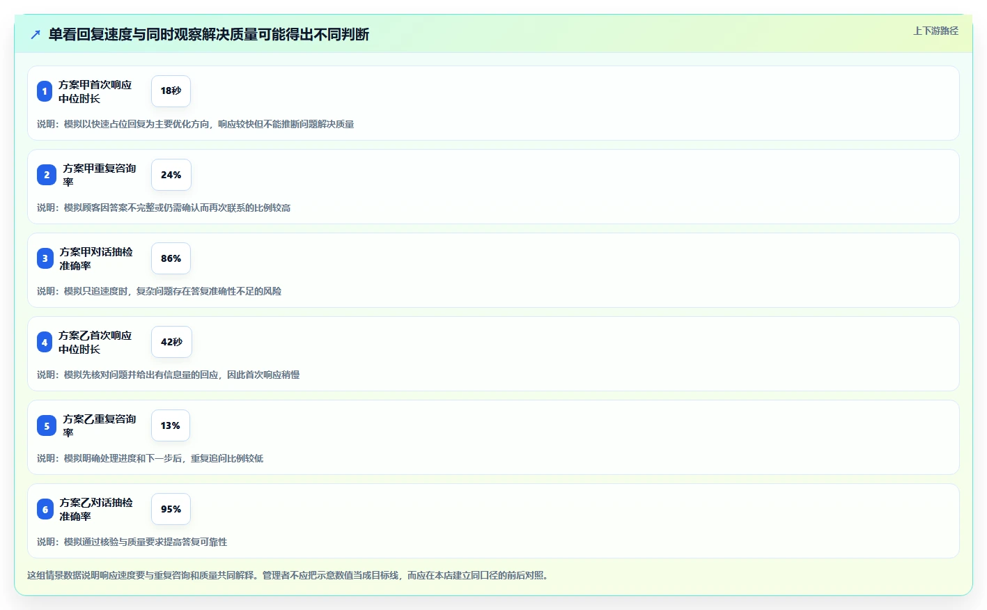 店铺运营包括哪些方面业务拆解:客服管理为什么影响效率提升