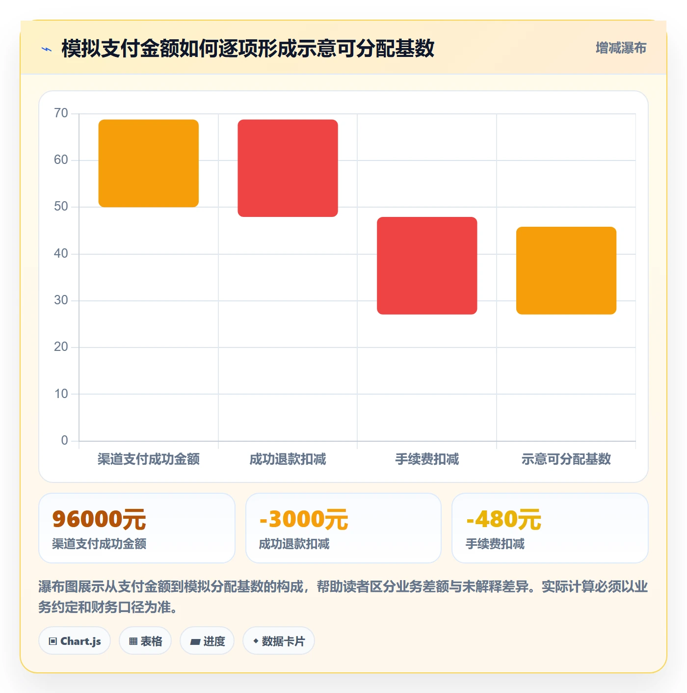 分账系统场景解析：对账管理中的入门指南怎么处理