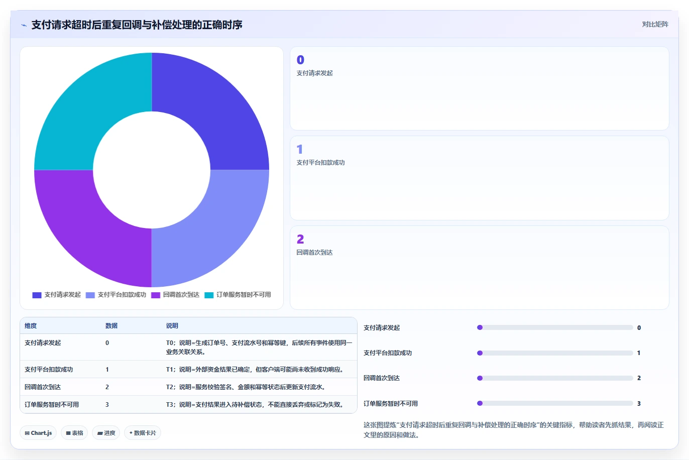 电商系统开发：项目经理新手问答：系统架构做不好会出现哪些测试不充分