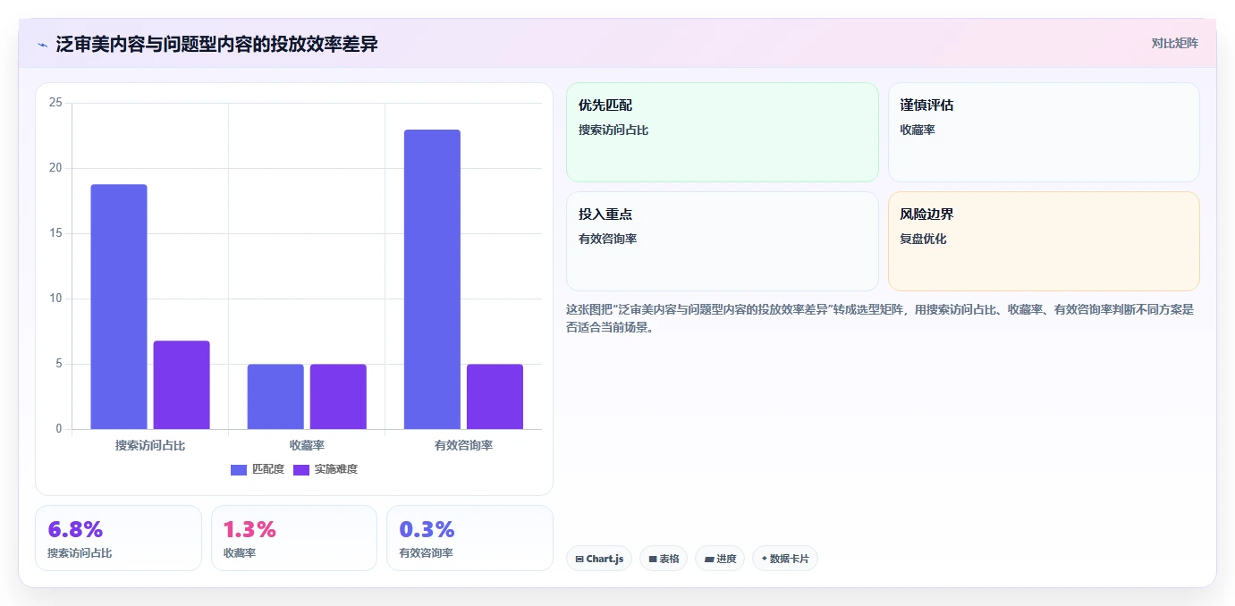 小红书数据分析：投放团队增长视角：用搜索排名放大找到有效选题