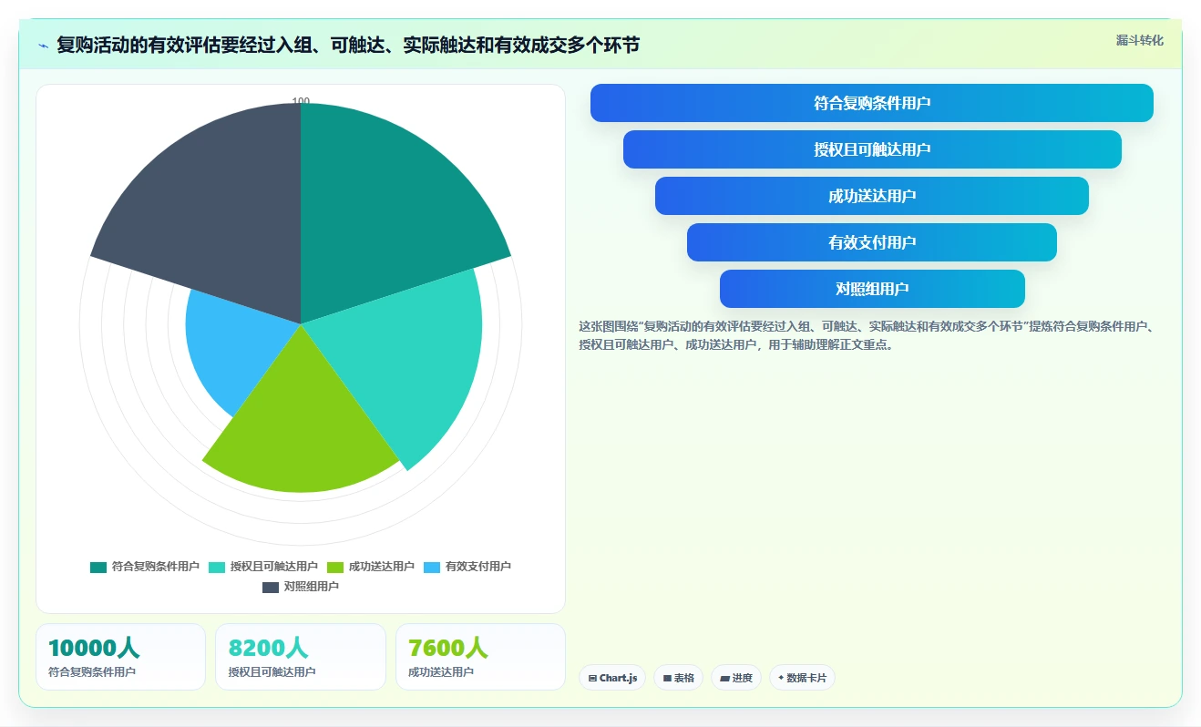 电商crm系统避坑指南：复购提升环节的风险排查要注意什么