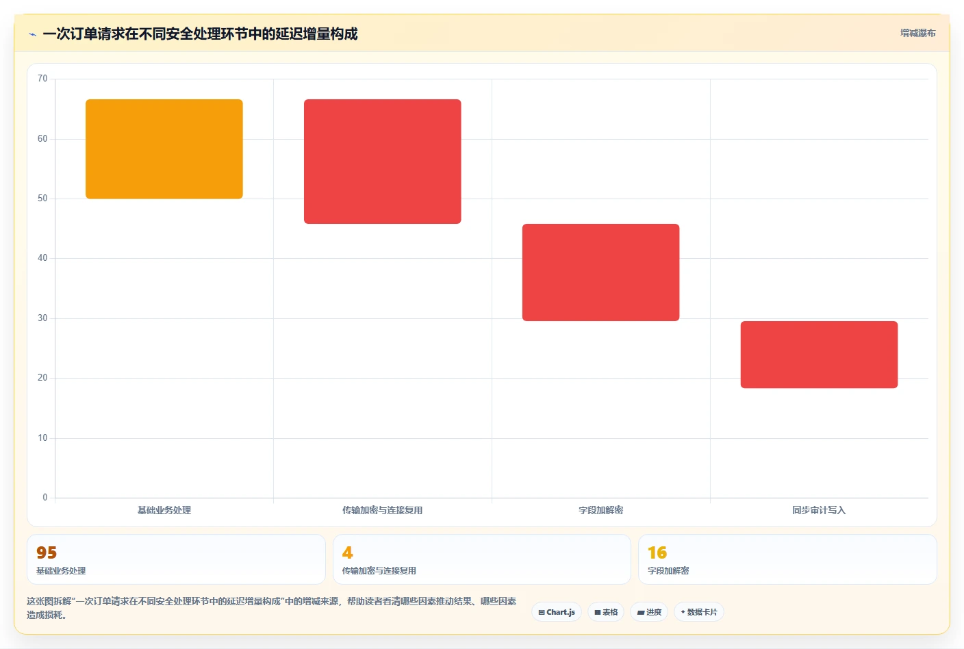 电商系统开发：项目经理对比指南：不同数据安全方案如何影响保障高峰性能